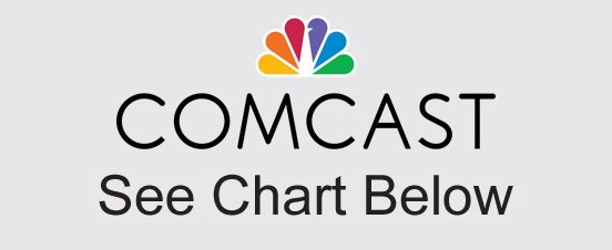 Comcast See Chart Below Comcast See Chart Below